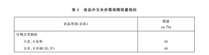 玉米赤霉烯酮限量指標(biāo)以及快速定量檢測(cè)方法