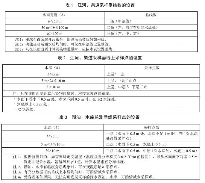 地表水水監(jiān)測采樣垂線數的設置要求 地表水水監(jiān)測采樣垂線數的設置要求