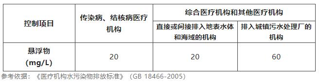 水質懸浮物檢測方法 水質懸浮物檢測方法