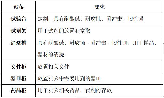 智能化快檢實驗室