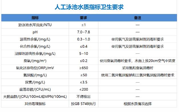 游泳池需要檢測哪些水質項目