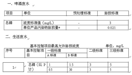 污水總磷超標的主要原因和處理方法